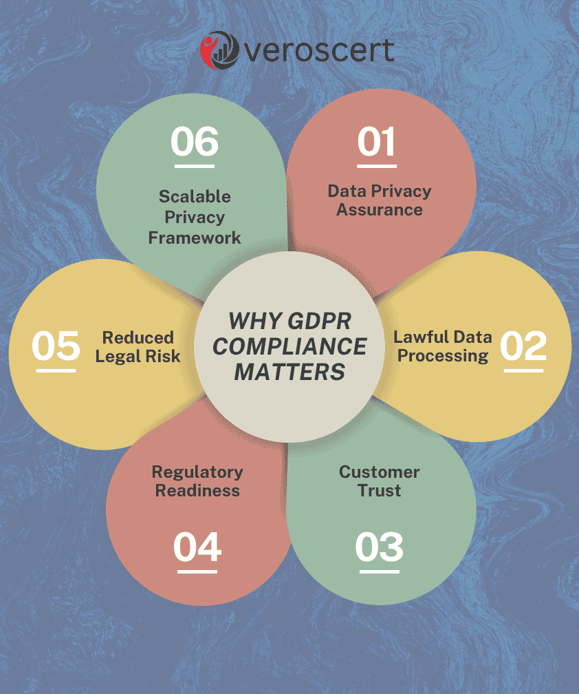 GDPR Benefits
