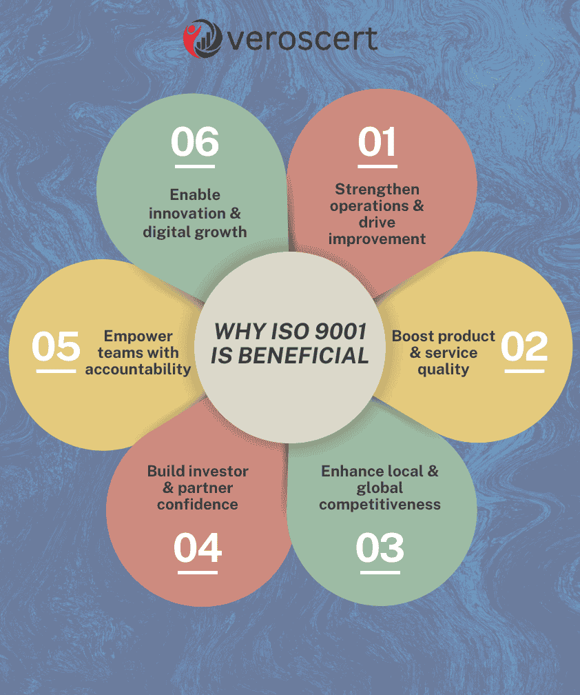 ISO 9001 Benefits
