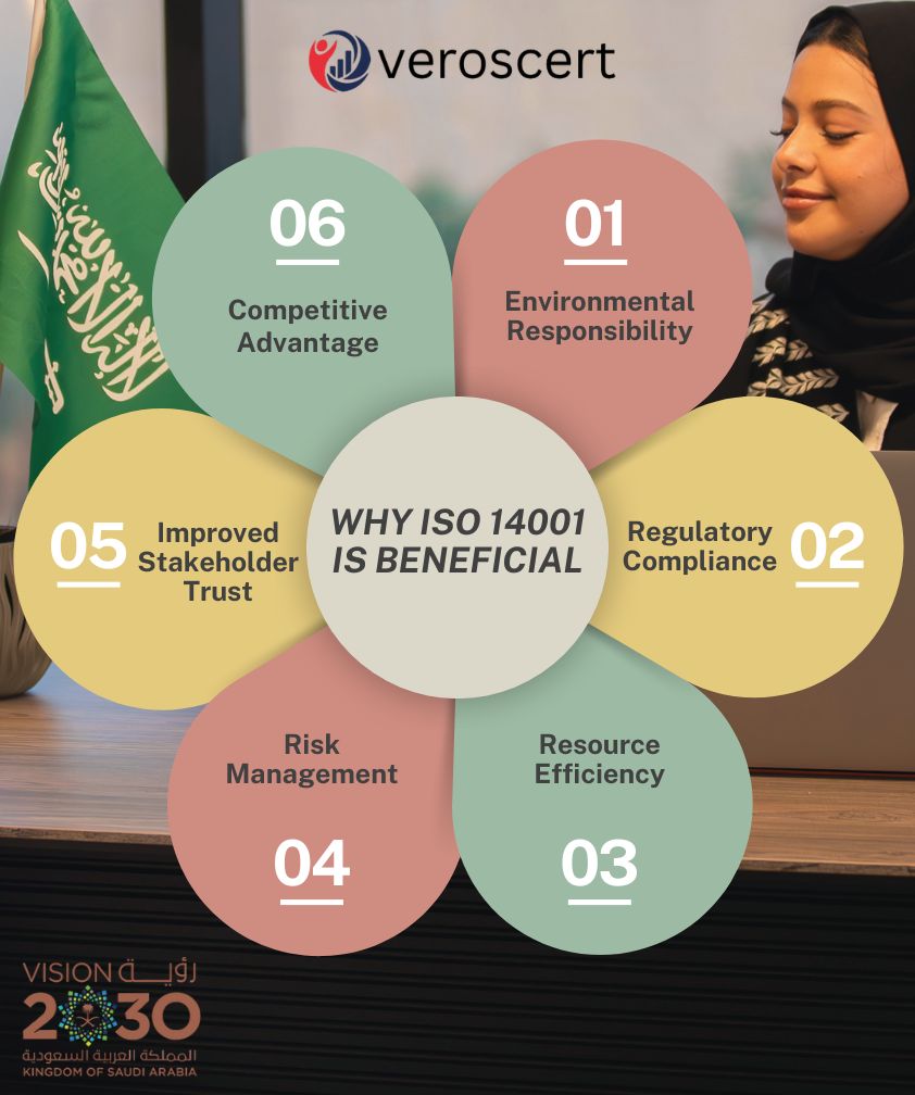 ISO 9001 Benefits