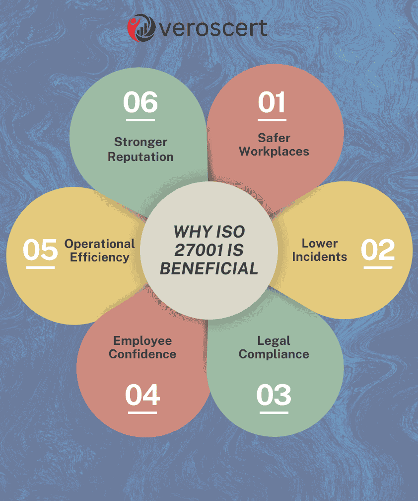 ISO 45001 Benefits