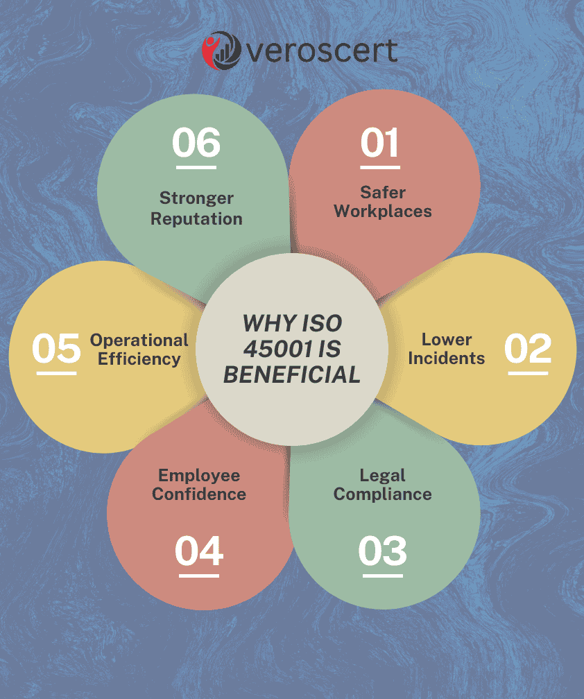 ISO 45001 Benefits