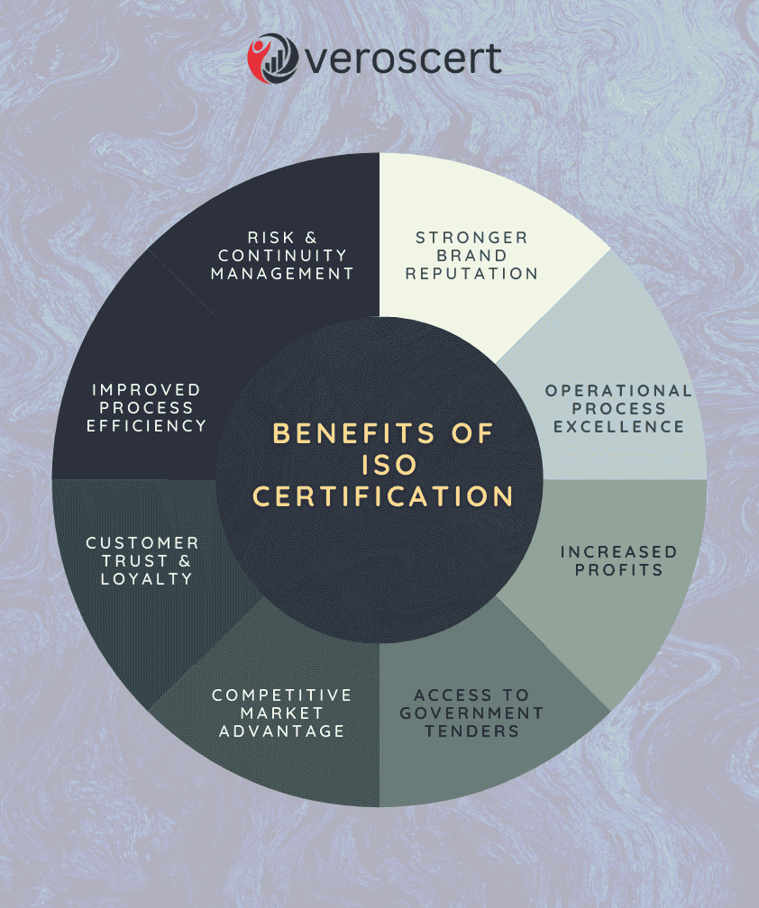 iso-certification in saudi benefits