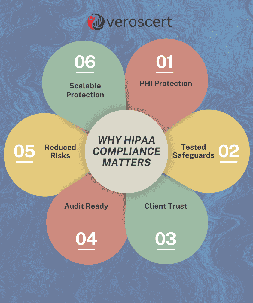 HIPAA Benefits